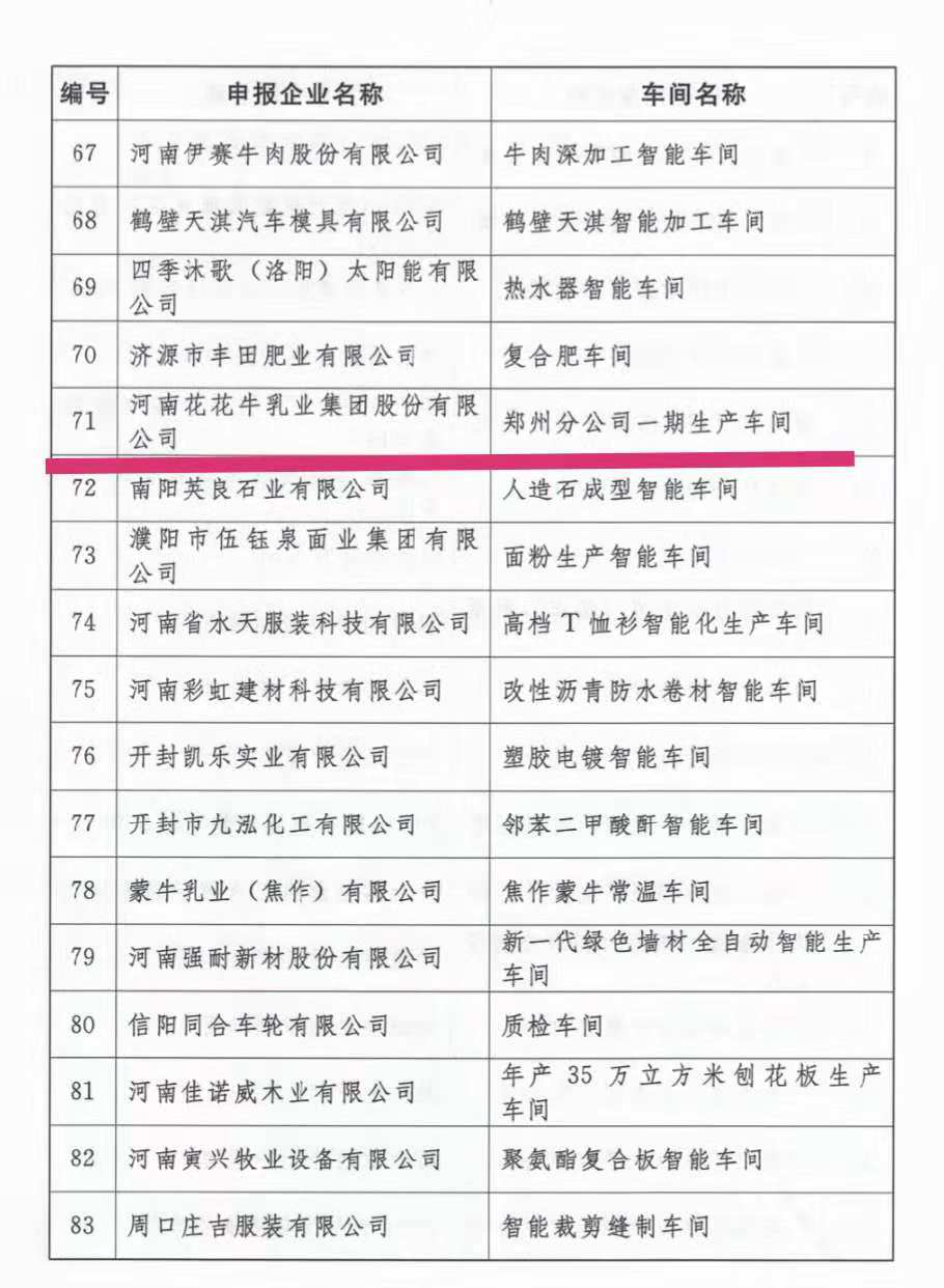 創(chuàng)新驅(qū)動(dòng)，引領(lǐng)科技浪潮|熱烈祝賀花花牛智能工廠通過驗(yàn)收