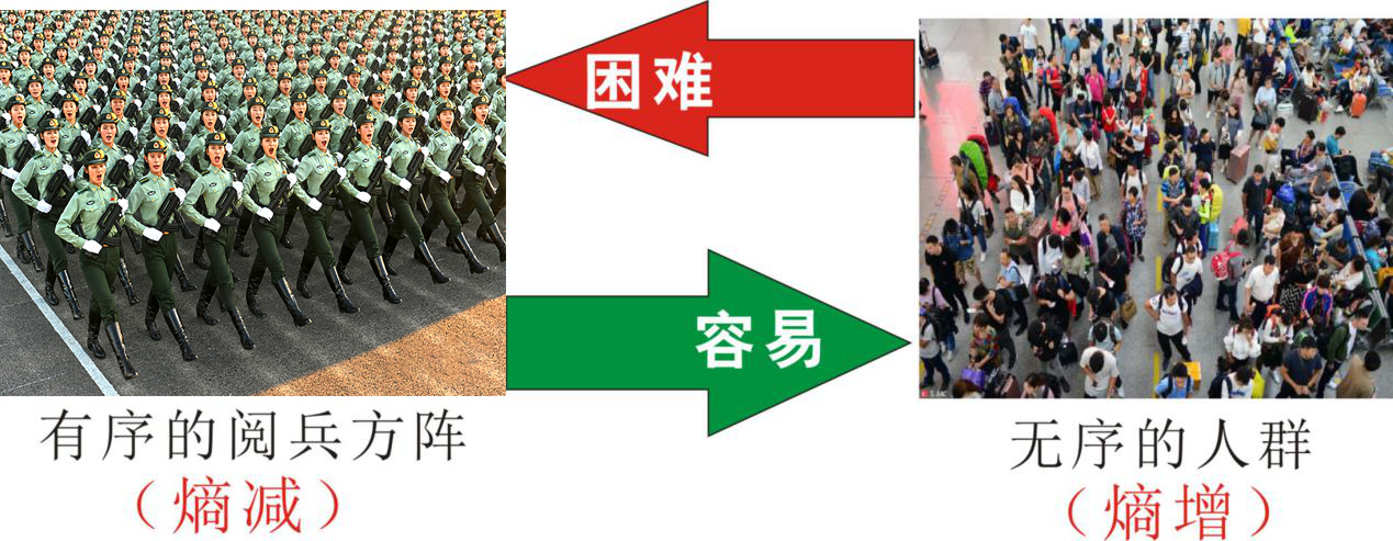 知熵增，做熵減